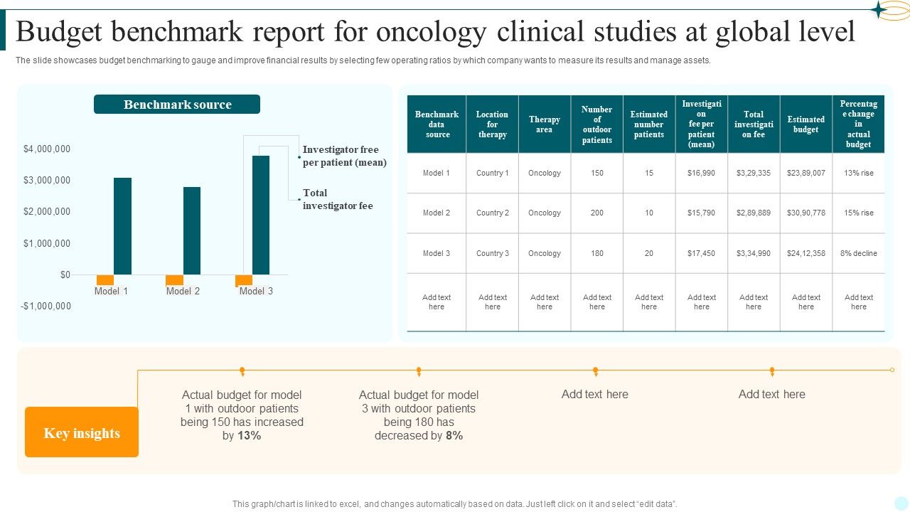 Budget_Benchmark_Report_For_Oncology_Clinical_Studies_At_Global_Level_Icons_PDF_Slide_1.jpg