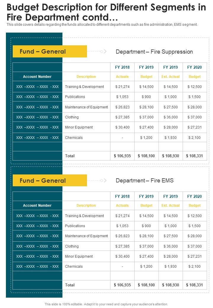Budget Description For Different Segments In Fire Department One Pager
