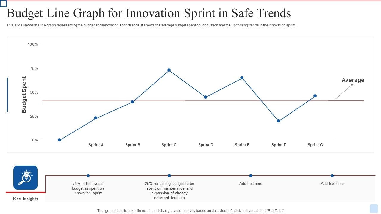 Budget Line Graph For Innovation Sprint In Safe Trends Diagrams PDF