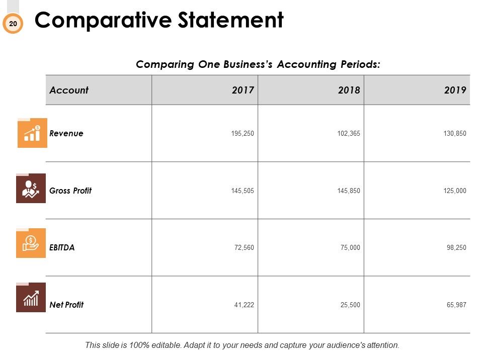 Budget Management Ppt PowerPoint Presentation Complete Deck With Slides Slide20