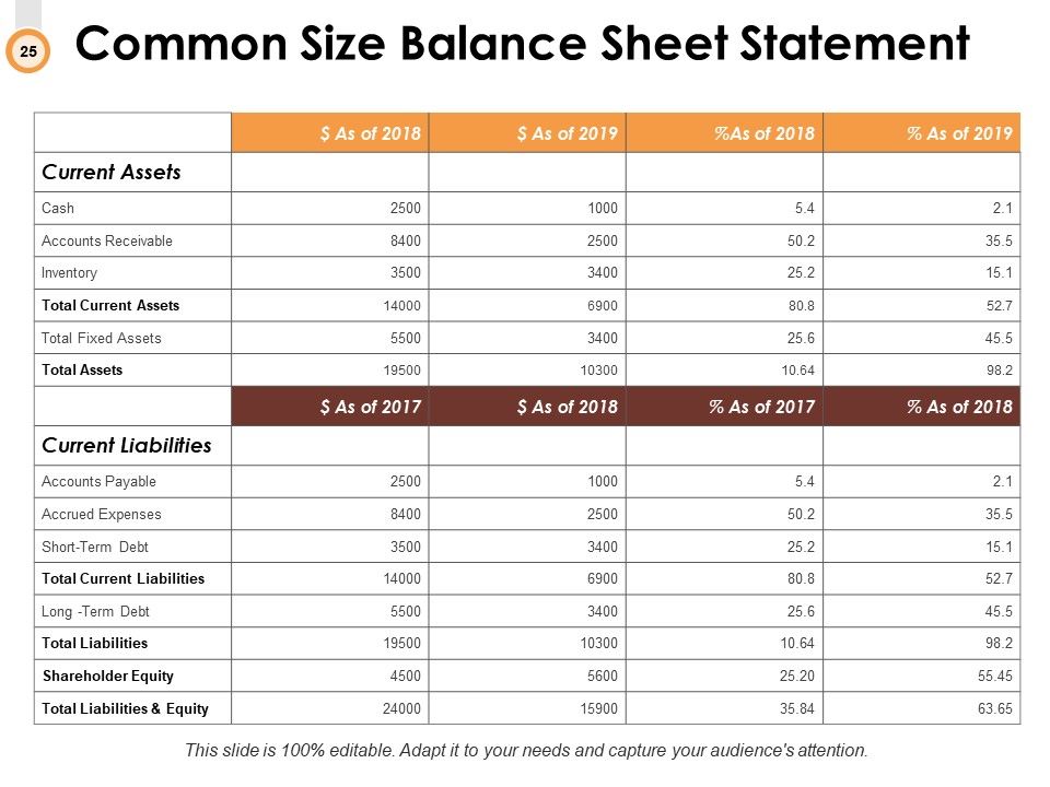 Budget Management Ppt PowerPoint Presentation Complete Deck With Slides Slide25