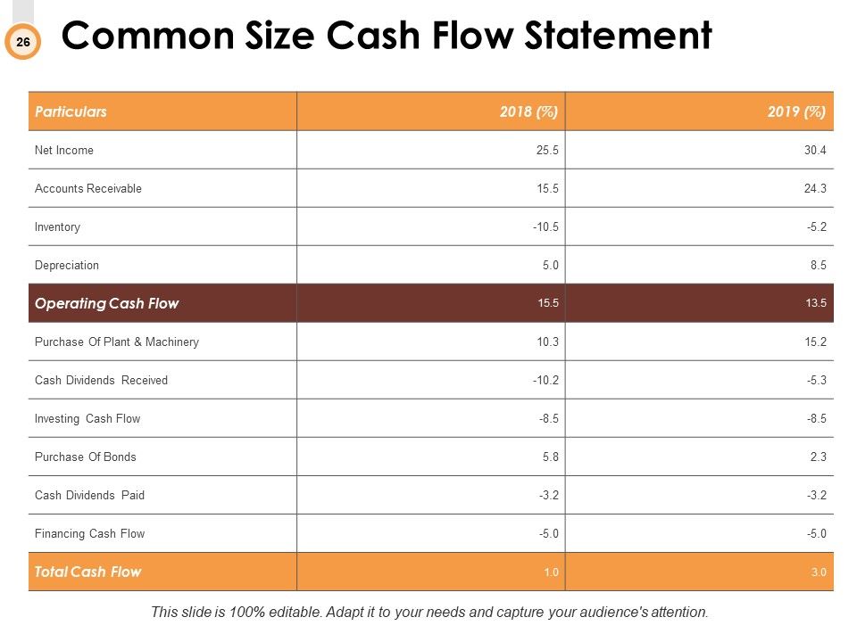 Budget Management Ppt PowerPoint Presentation Complete Deck With Slides Slide26