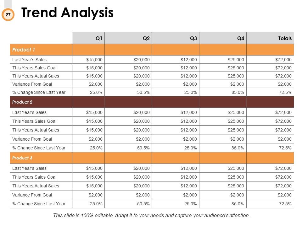 Budget Management Ppt PowerPoint Presentation Complete Deck With Slides Slide27