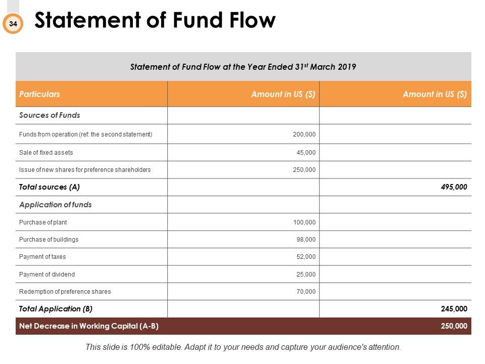 Budget Management Ppt PowerPoint Presentation Complete Deck With Slides Slide34