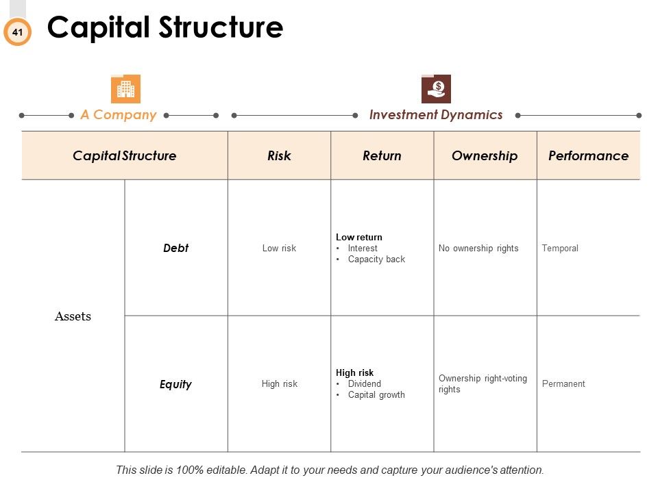 Budget Management Ppt PowerPoint Presentation Complete Deck With Slides Slide41