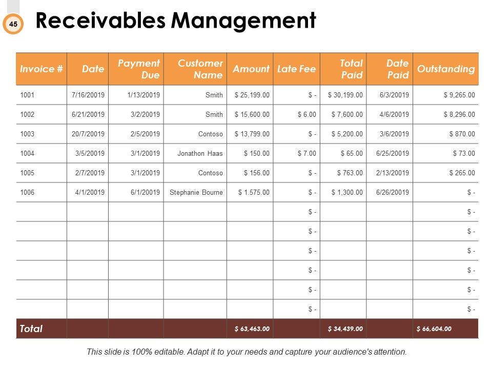 Budget Management Ppt PowerPoint Presentation Complete Deck With Slides Slide45