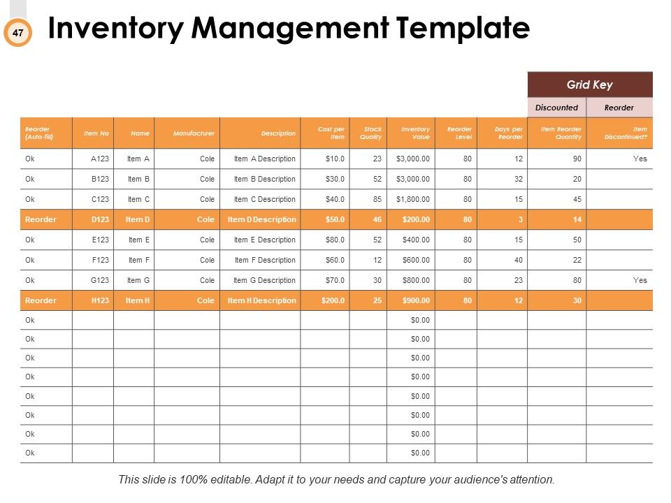 Budget Management Ppt PowerPoint Presentation Complete Deck With Slides Slide47