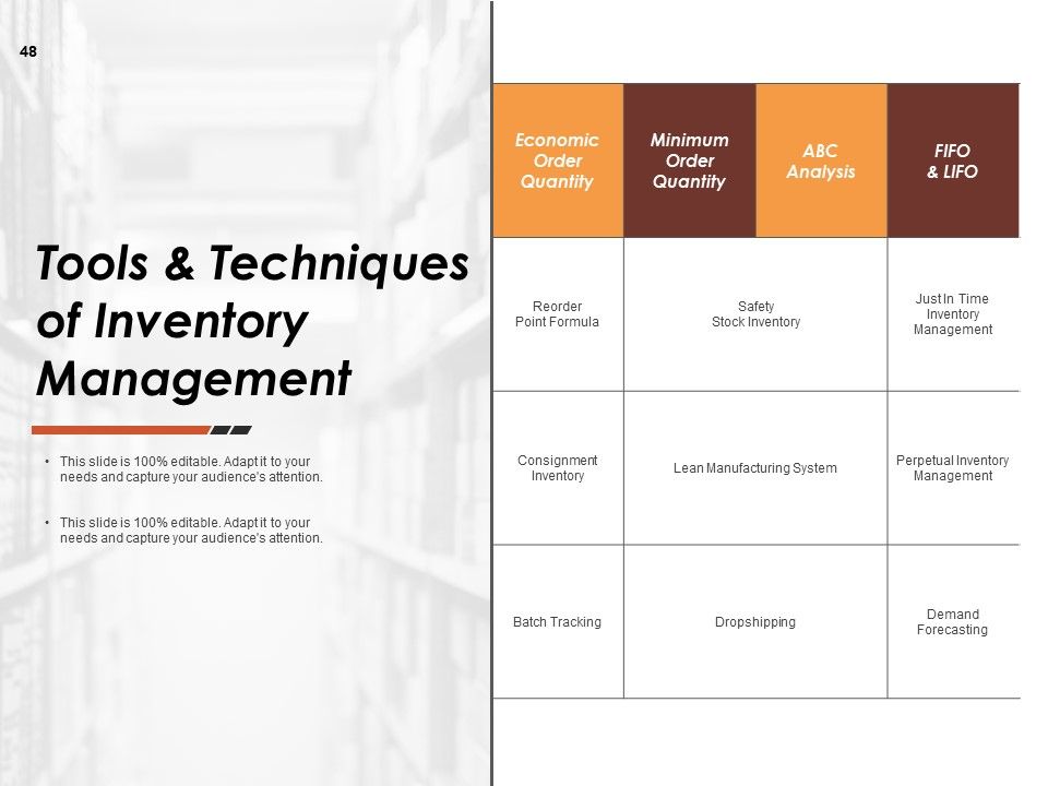 Budget Management Ppt PowerPoint Presentation Complete Deck With Slides Slide48