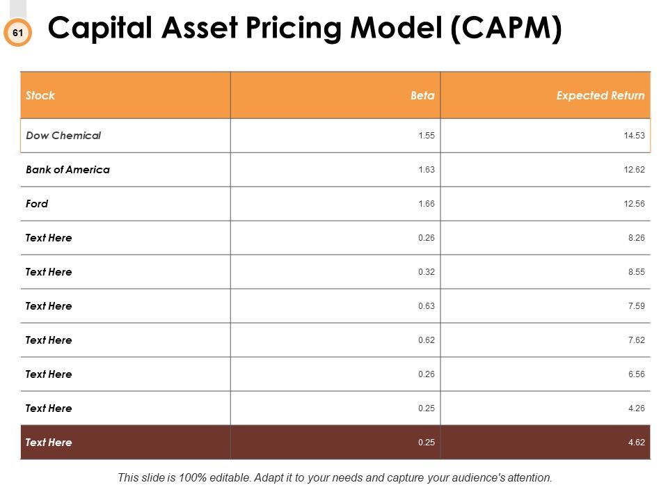 Budget Management Ppt PowerPoint Presentation Complete Deck With Slides Slide61