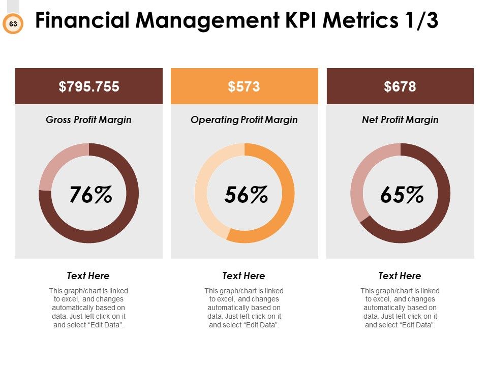 Budget Management Ppt PowerPoint Presentation Complete Deck With Slides Slide63