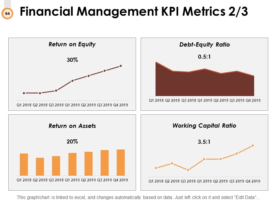 Budget Management Ppt PowerPoint Presentation Complete Deck With Slides Slide64