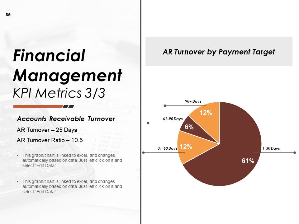 Budget Management Ppt PowerPoint Presentation Complete Deck With Slides Slide65