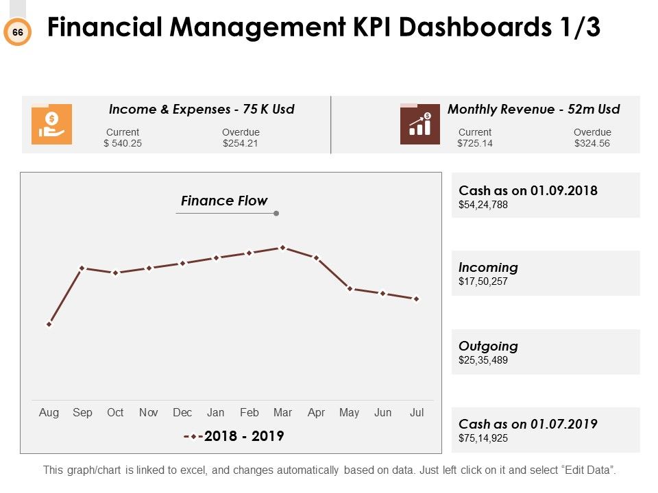 Budget Management Ppt PowerPoint Presentation Complete Deck With Slides Slide66