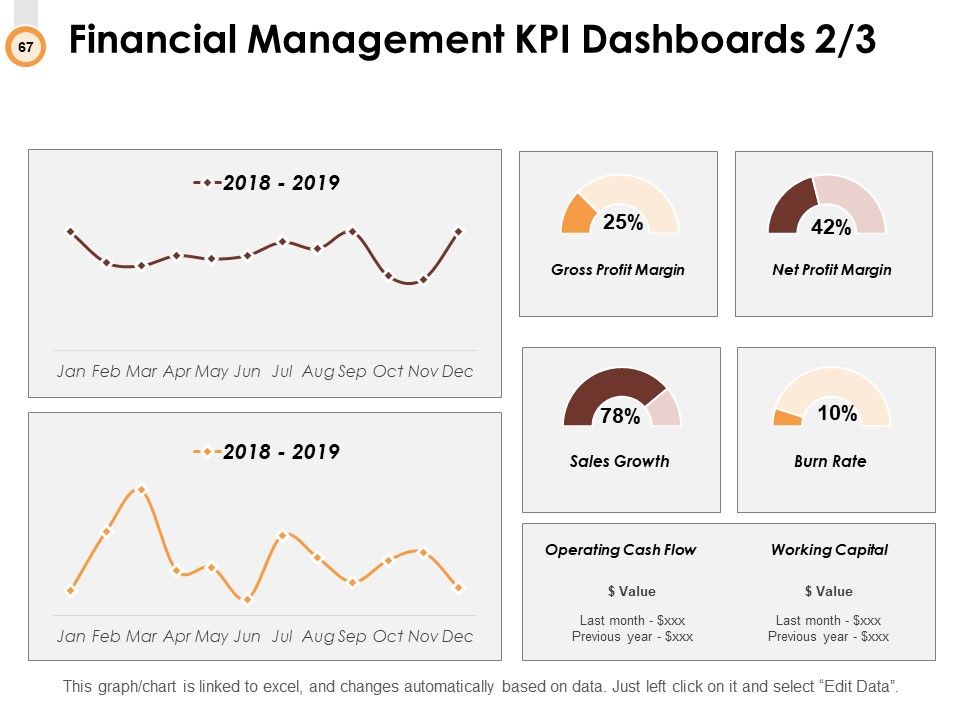 Budget Management Ppt PowerPoint Presentation Complete Deck With Slides Slide67