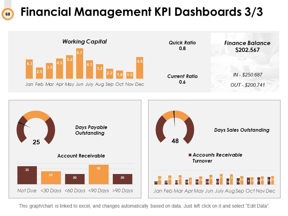 Budget Management Ppt PowerPoint Presentation Complete Deck With Slides Slide68