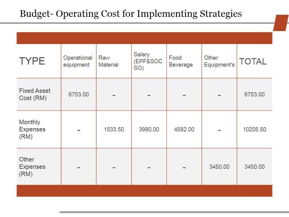 Budget_Operating_Cost_For_Implementing_Strategies_Ppt_PowerPoint_Presentation_File_Deck_Slide_1.jpg