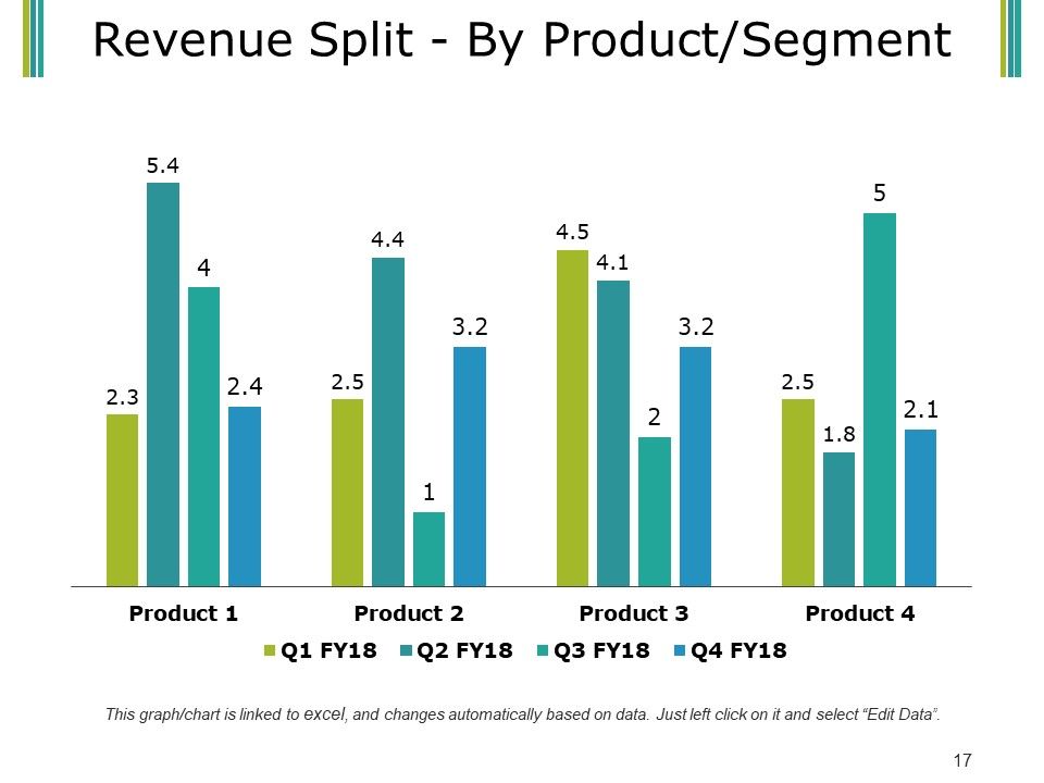 Budget Proposal Ppt PowerPoint Presentation Complete Deck With Slides Slide17