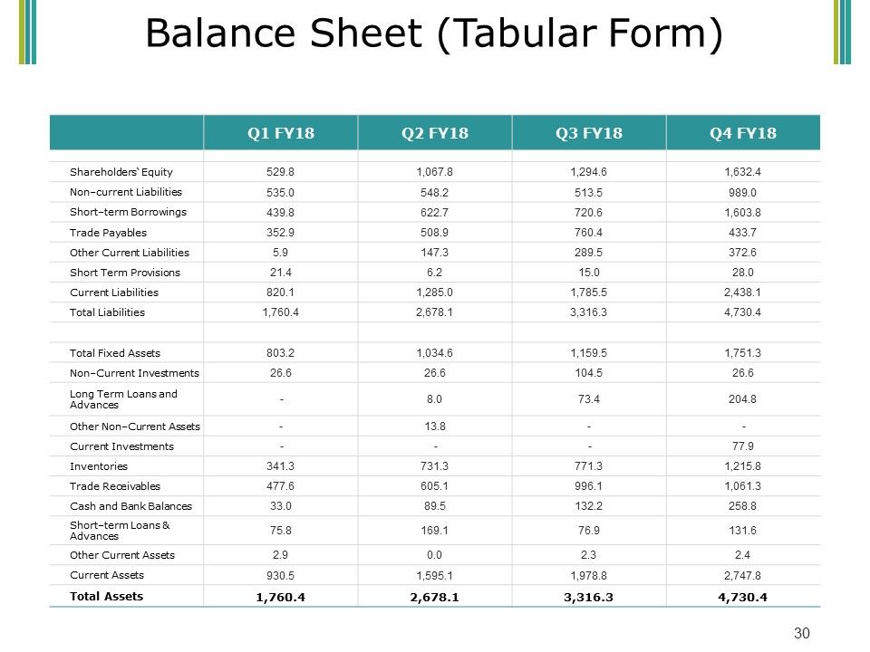 Budget Proposal Ppt PowerPoint Presentation Complete Deck With Slides Slide30