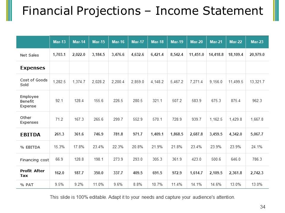 Budget Proposal Ppt PowerPoint Presentation Complete Deck With Slides Slide34