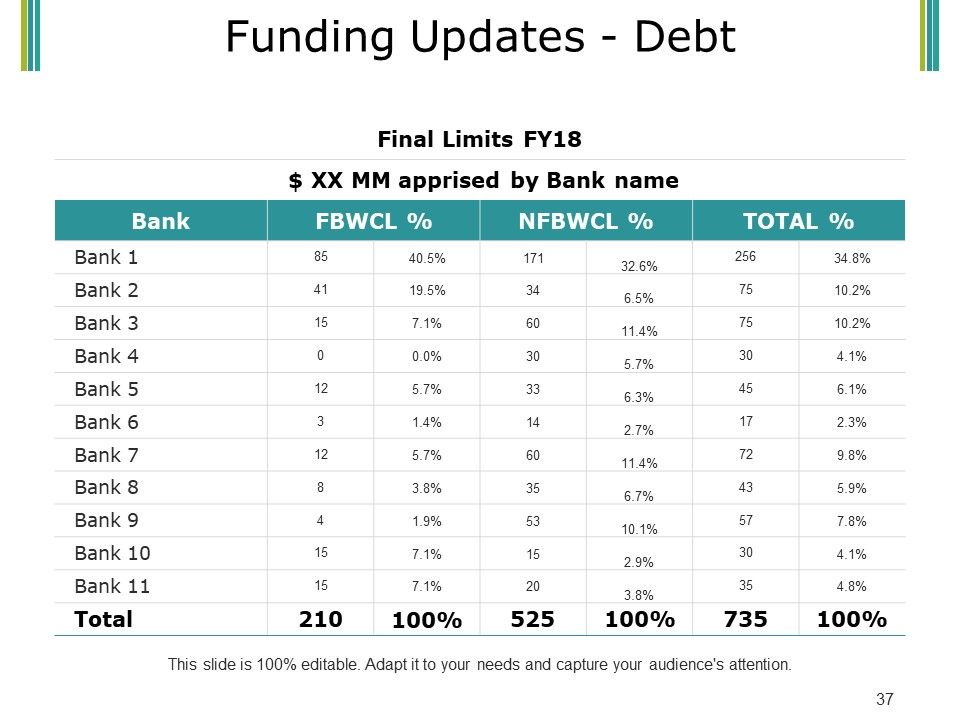 Budget Proposal Ppt PowerPoint Presentation Complete Deck With Slides Slide37