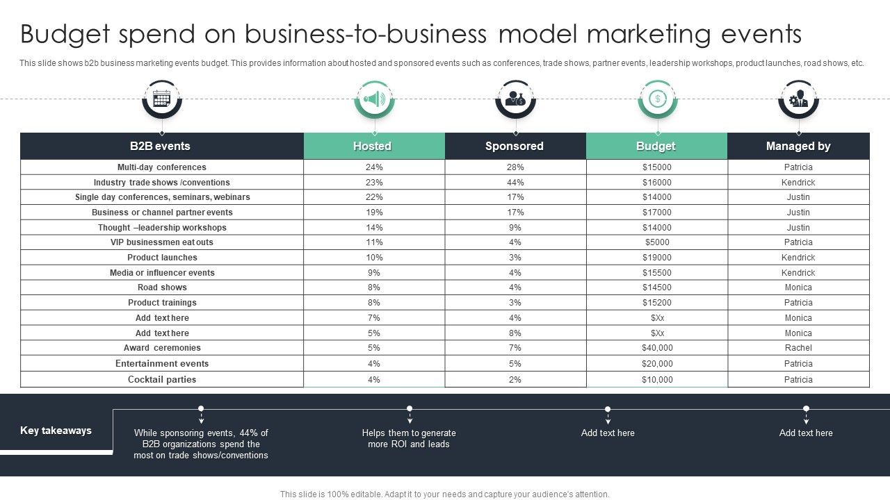 Budget_Spend_On_Business_To_Business_Model_Marketing_Events_Ppt_Icon_Example_Topics_PDF_Slide_1.jpg