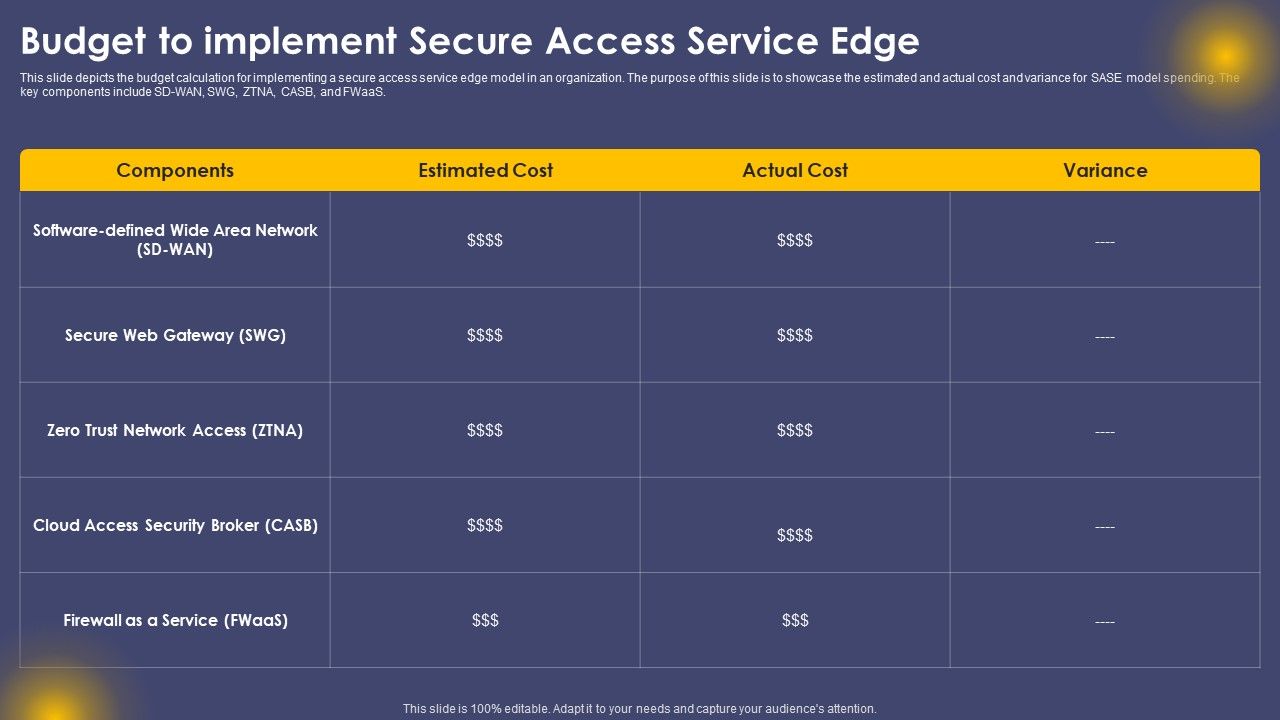 Budget_To_Implement_Secure_Access_Service_Edge_Ppt_Icon_Outfit_PDF_Slide_1.jpg
