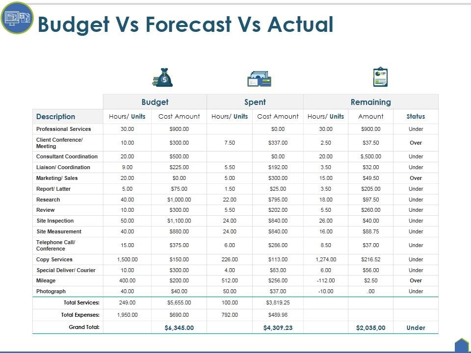 Budget_Vs_Forecast_Vs_Actual_Ppt_PowerPoint_Presentation_Layouts_Icons_Slide_1.jpg
