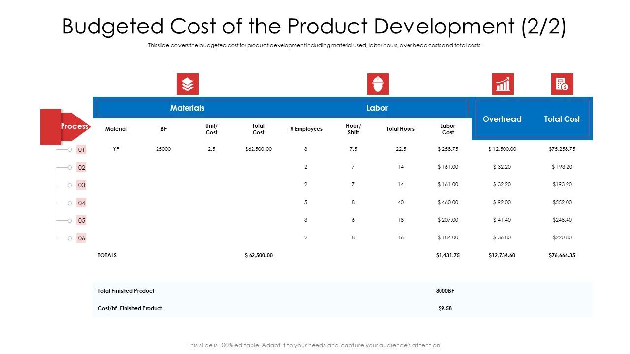 Budgeted_Cost_Of_The_Product_Development_Ppt_Icon_Outline_PDF_Slide_1.jpg