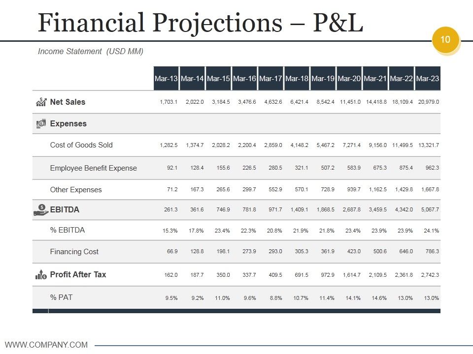 Budgeting And Forecasting In Accounting Ppt PowerPoint Presentation Complete Deck With Slides Slide10