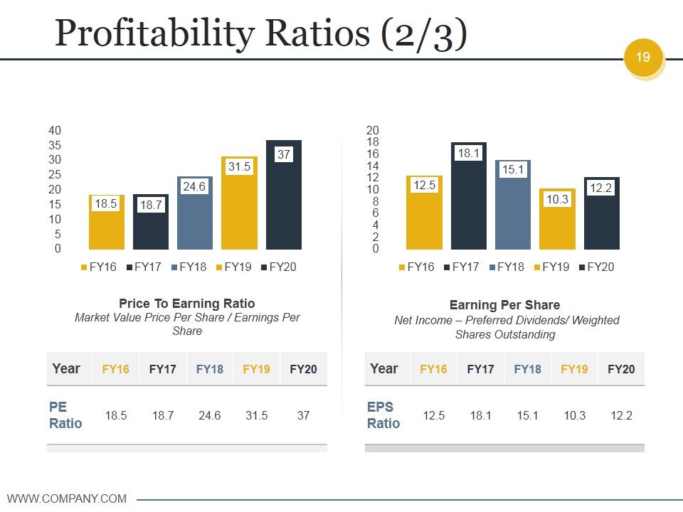 Budgeting And Forecasting In Accounting Ppt PowerPoint Presentation Complete Deck With Slides Slide19