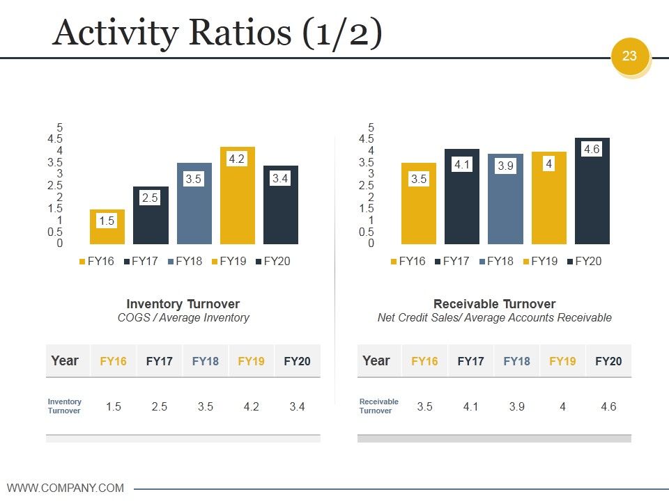 Budgeting And Forecasting In Accounting Ppt PowerPoint Presentation Complete Deck With Slides Slide23