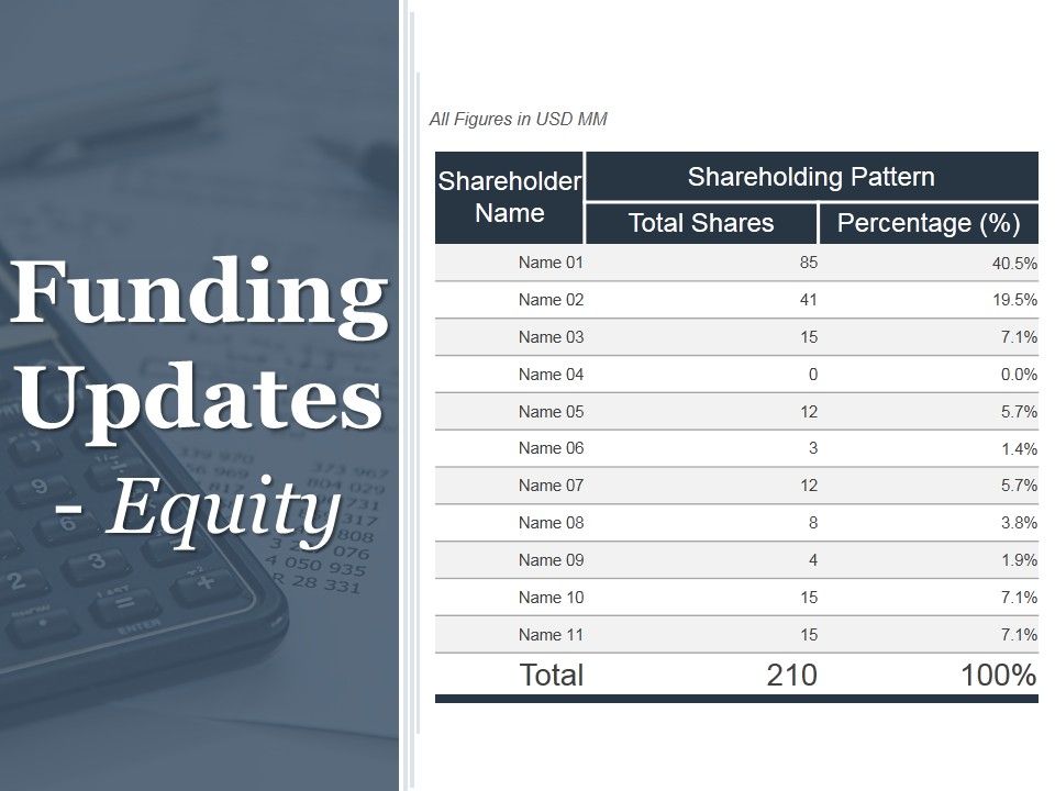 Budgeting And Forecasting In Accounting Ppt PowerPoint Presentation Complete Deck With Slides Slide32