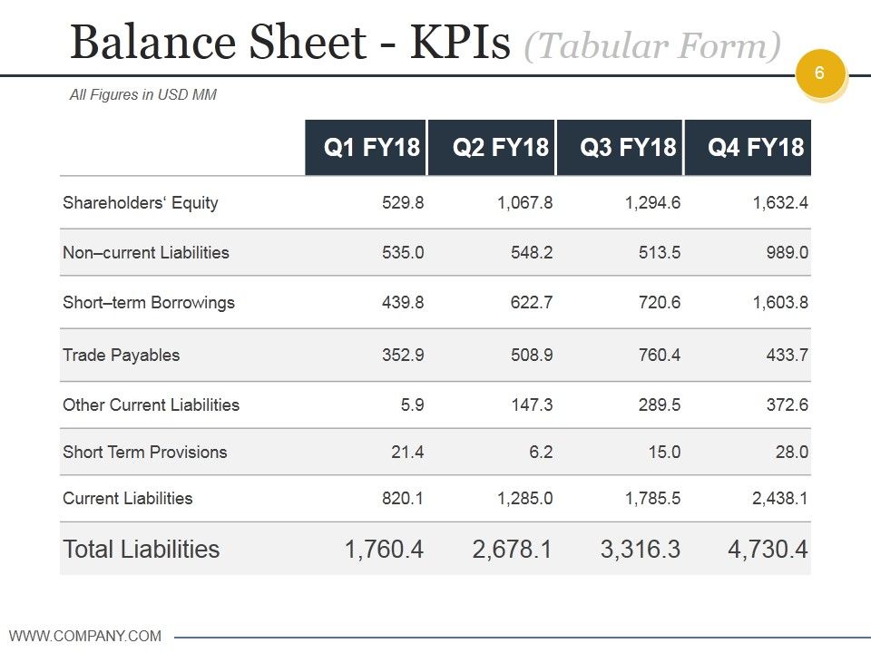 Budgeting And Forecasting In Accounting Ppt PowerPoint Presentation Complete Deck With Slides Slide06