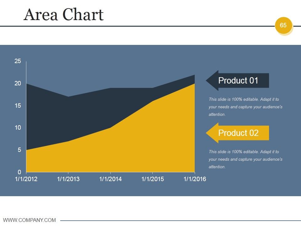 Budgeting And Forecasting In Accounting Ppt PowerPoint Presentation Complete Deck With Slides Slide63