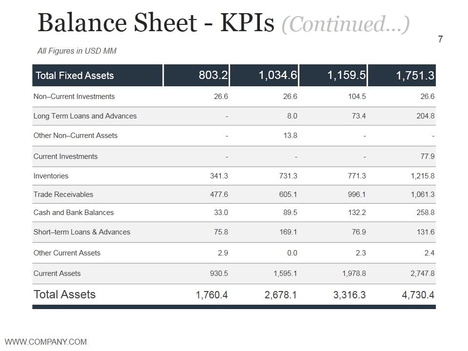 Budgeting And Forecasting In Accounting Ppt PowerPoint Presentation Complete Deck With Slides Slide07