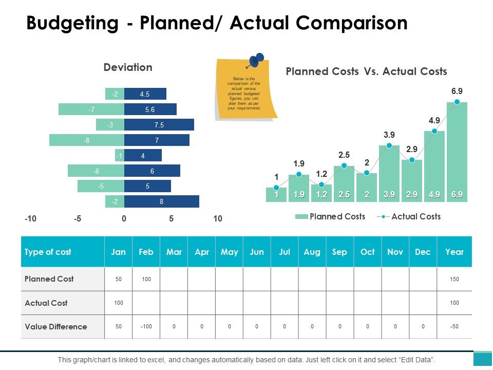 Budgeting_Planned_Actual_Comparison_Ppt_PowerPoint_Presentation_Icon_Design_Inspiration_Slide_1.jpg