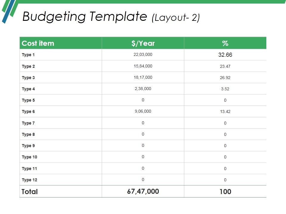 Budgeting_Template_3_Ppt_PowerPoint_Presentation_Icon_Layouts_Slide_1.jpg