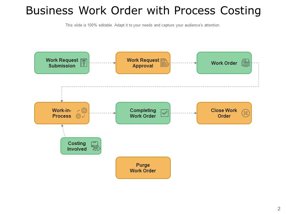 Build A Better Work Order Process Growth Financial Ppt PowerPoint Presentation Complete Deck Slide02