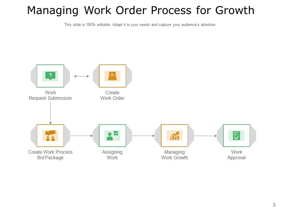 Build A Better Work Order Process Growth Financial Ppt PowerPoint ...