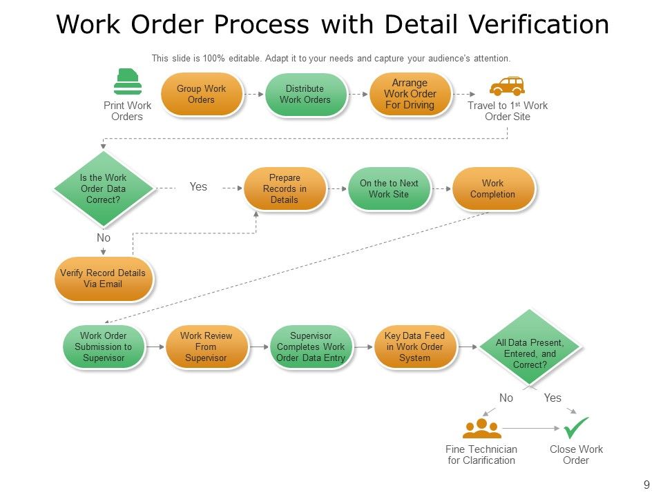 Build A Better Work Order Process Growth Financial Ppt PowerPoint ...
