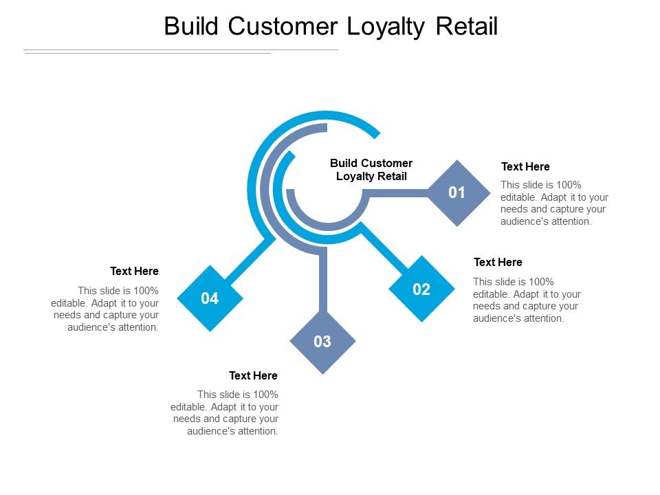 Build_Customer_Loyalty_Retail_Ppt_PowerPoint_Presentation_Icon_Template_Cpb_Pdf_Slide_1.jpg