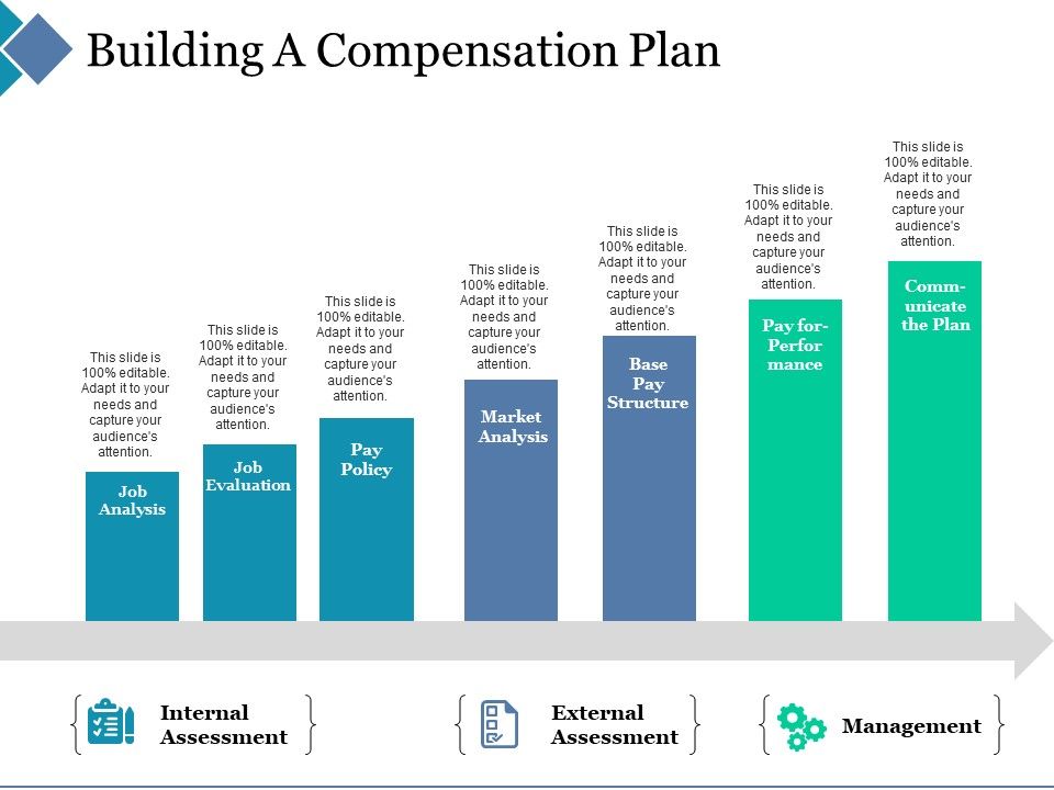 Building_A_Compensation_Plan_Ppt_PowerPoint_Presentation_Show_Icons_Slide_1.jpg