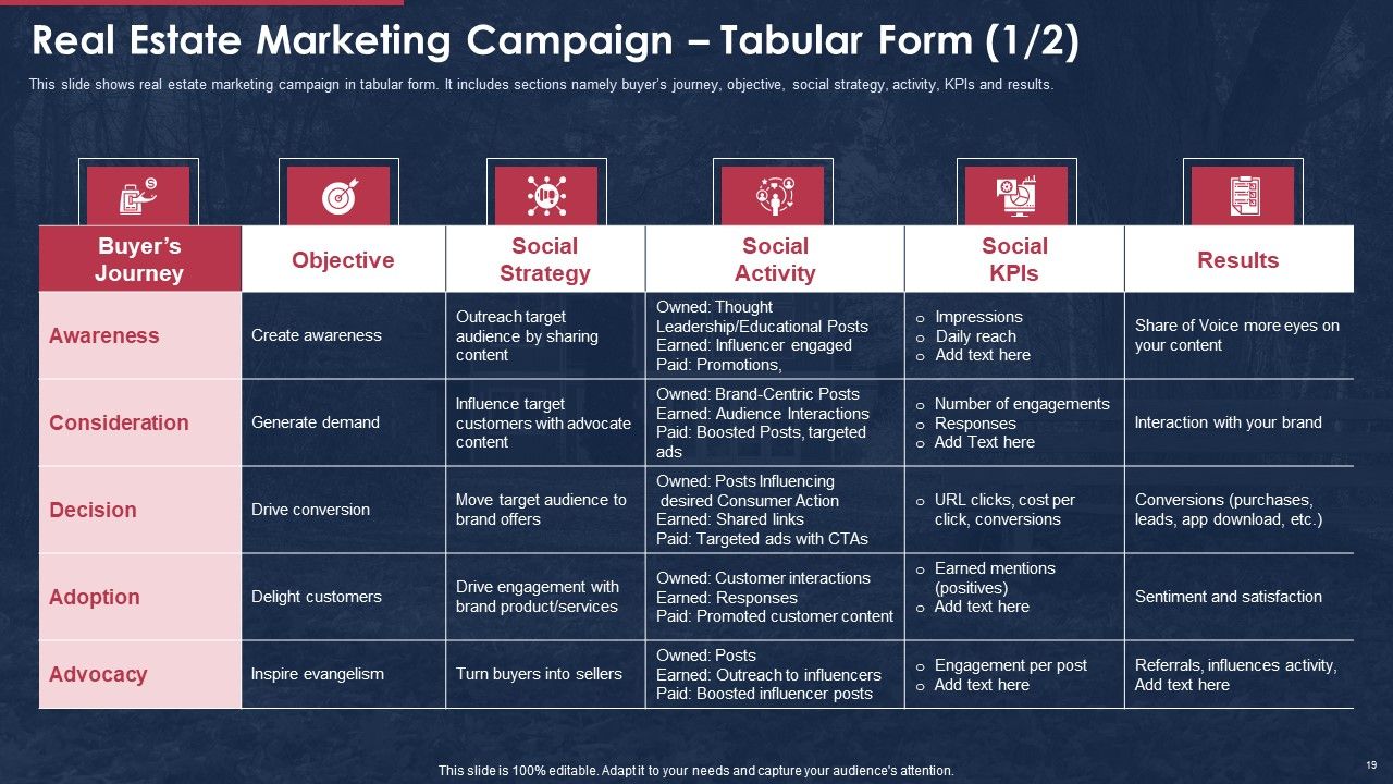 Building A Promotional Campaign For Real Estate Sales Ppt PowerPoint Presentation Complete Deck With Slides Slide19