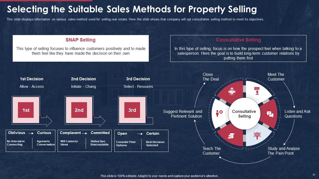 Building A Promotional Campaign For Real Estate Sales Ppt PowerPoint Presentation Complete Deck With Slides Slide31