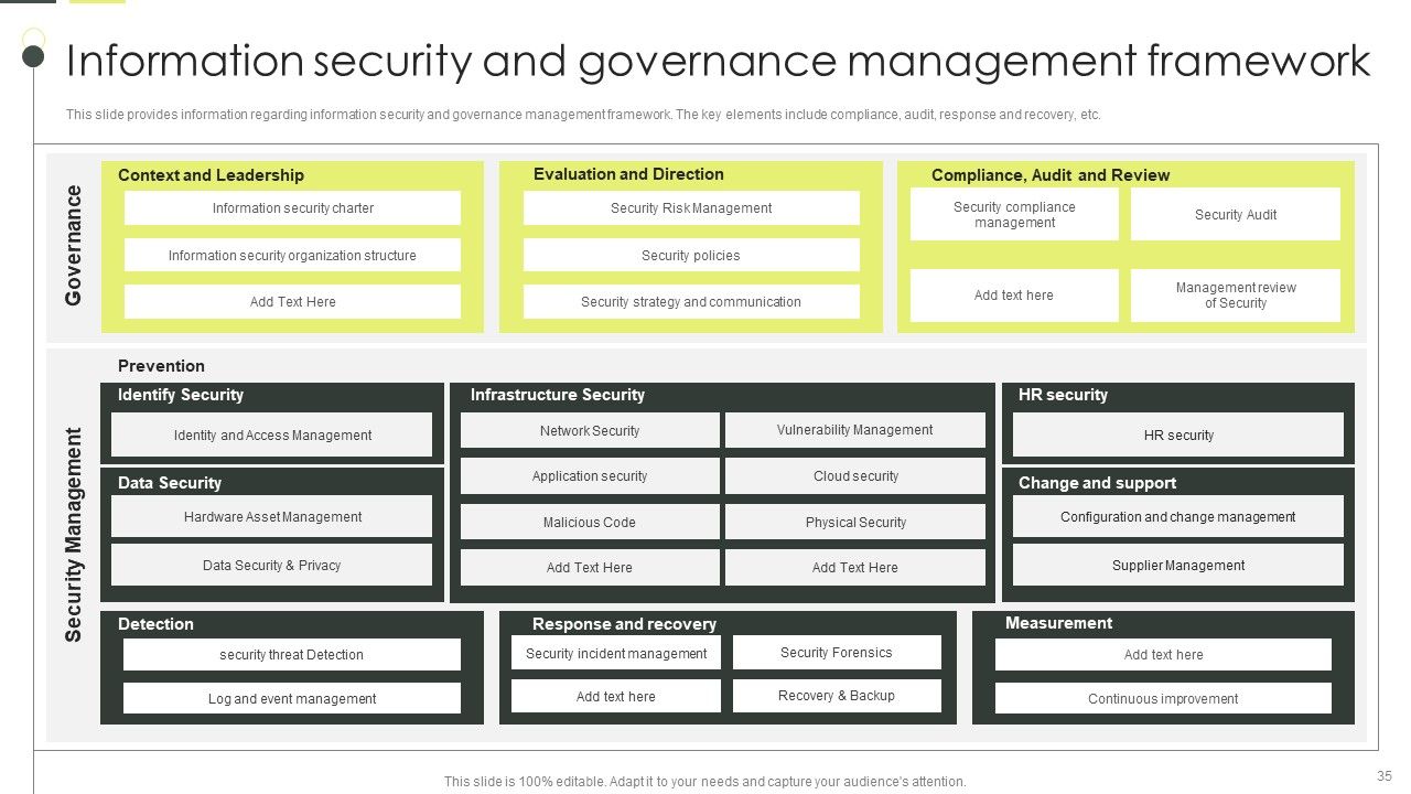 Building An IT Strategy Plan For Business Expansion Ppt PowerPoint Presentation Complete Deck With Slides Slide35