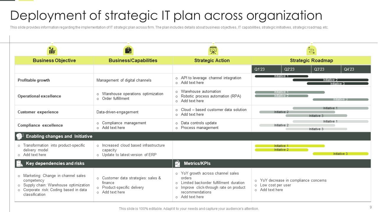 Building An IT Strategy Plan For Business Expansion Ppt PowerPoint Presentation Complete Deck With Slides Slide09