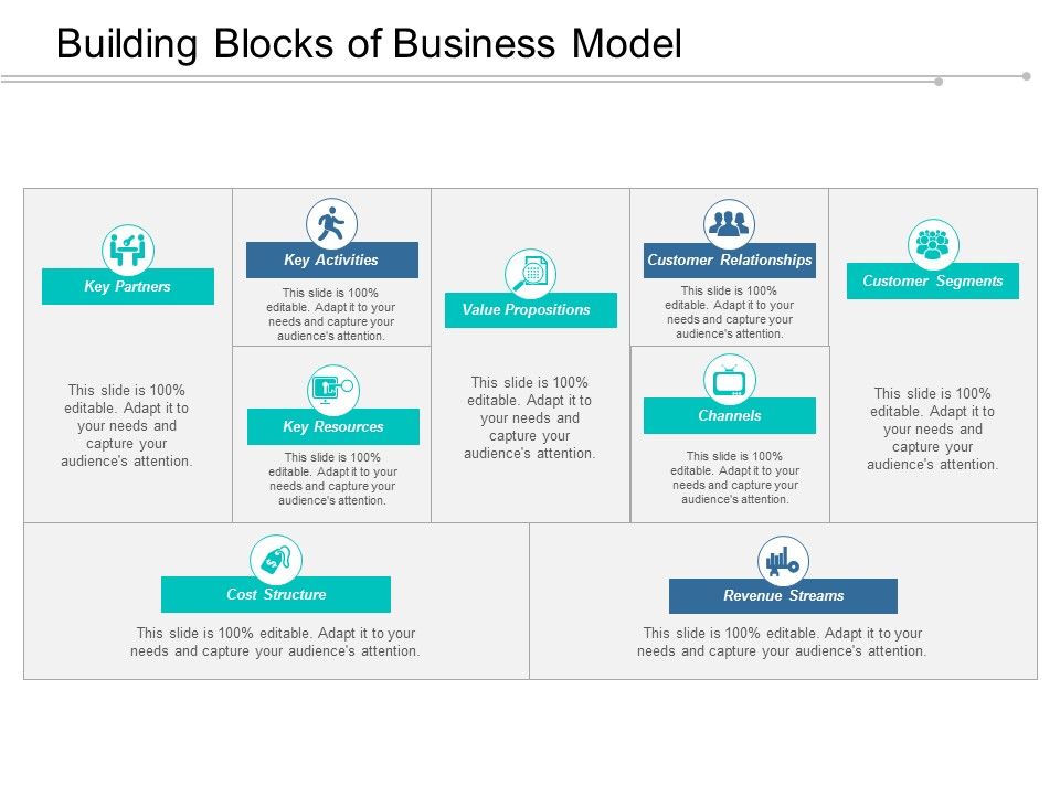 Building Blocks Of Business Model Ppt Powerpoint Presentation Outline