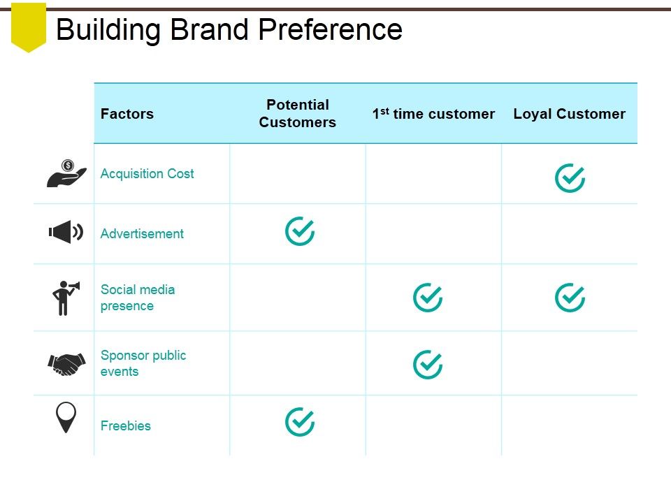 Building_Brand_Preference_Ppt_PowerPoint_Presentation_Icon_Layout_Ideas_Slide_1.jpg