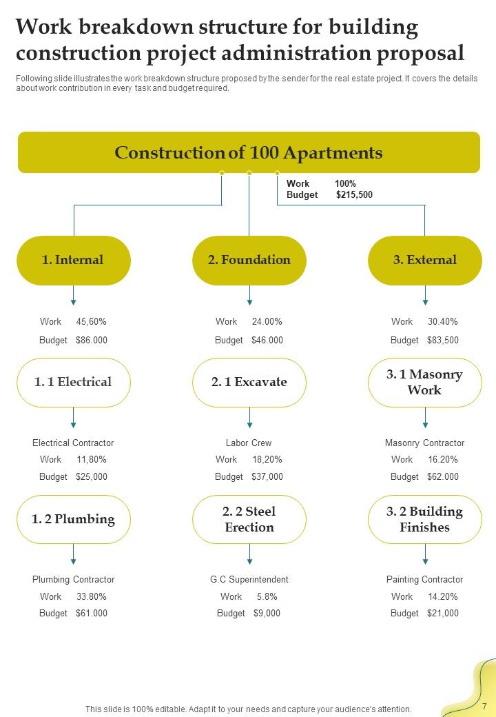 Building Construction Project Administration Proposal Example Document Report Doc Pdf Ppt Slide07