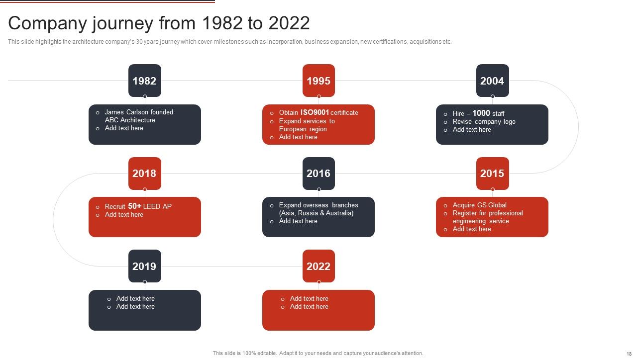 Building Design Firm Details Ppt PowerPoint Presentation Complete Deck With Slides Slide18